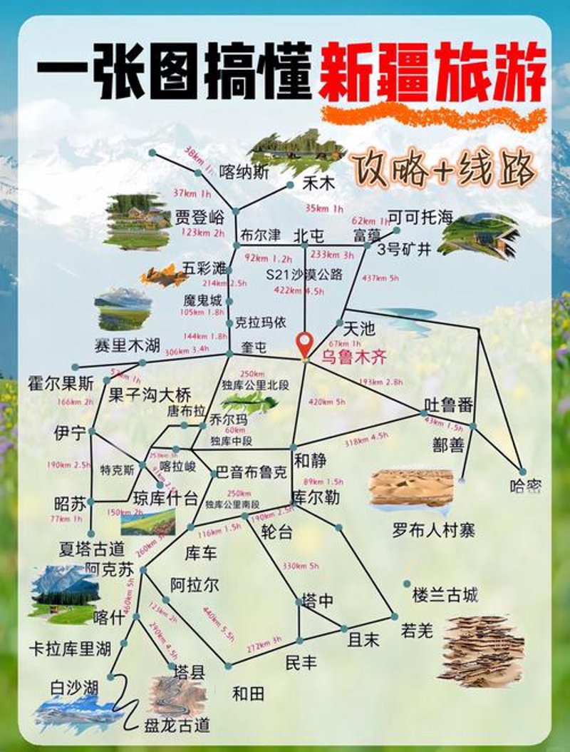 走出误区：正确理解远方旅游的意义